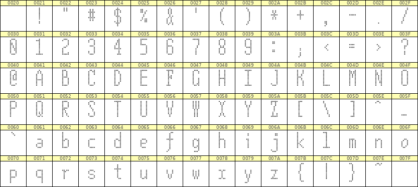 5×12英文点阵字体 ddL512AA0230