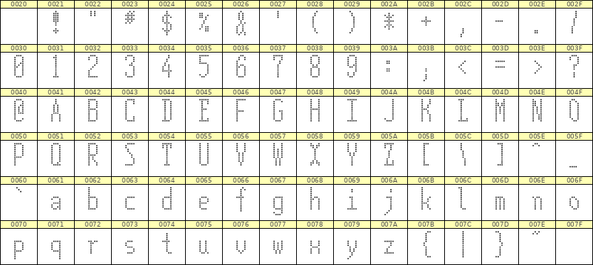 5×12英文点阵字体 ddL512AA0232