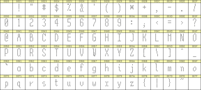5×12英文点阵字体 ddL512AA0234