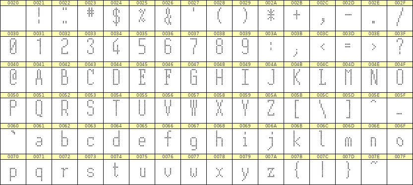 5×12英文点阵字体 ddL512AA0239