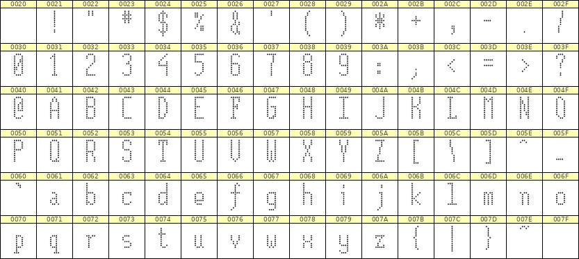 5×12英文点阵字体 ddL512AA0242