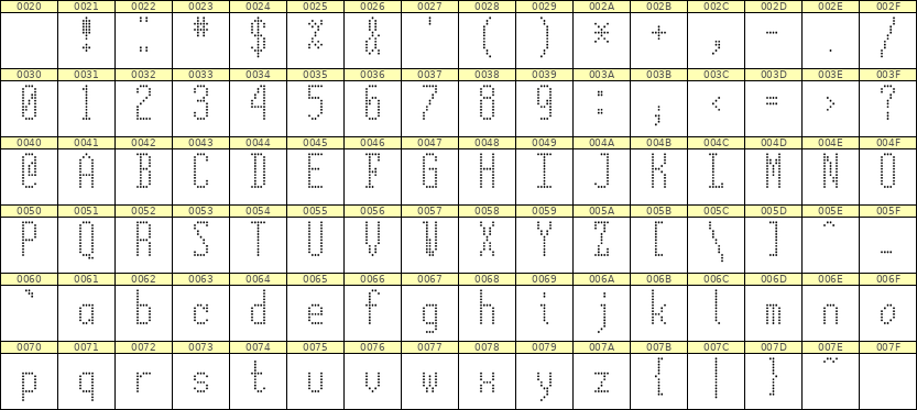 5×12英文点阵字体 ddL512AA0245
