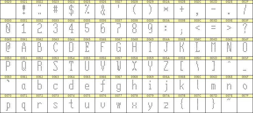 5×12英文点阵字体 ddL512AA0246