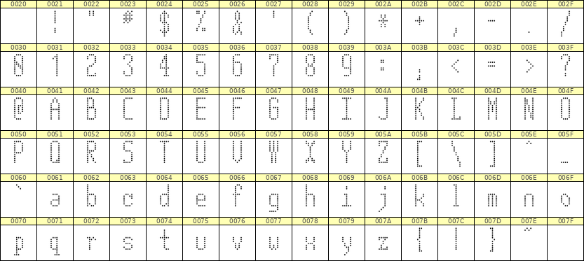 5×12英文点阵字体 ddL512AA0249