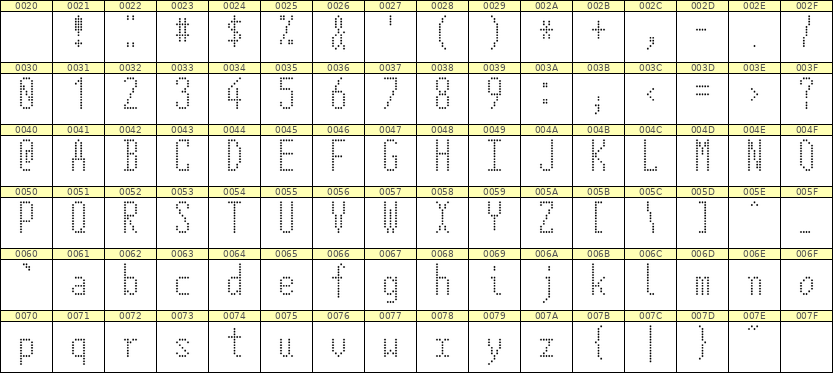 5×12英文点阵字体 ddL512AA0250
