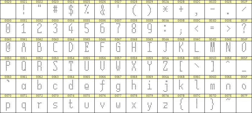 5×12英文点阵字体 ddL512AA0253