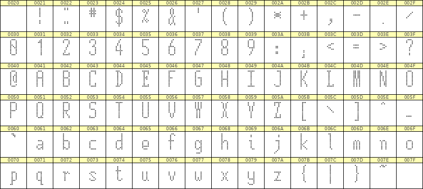 5×12英文点阵字体 ddL512AA0256