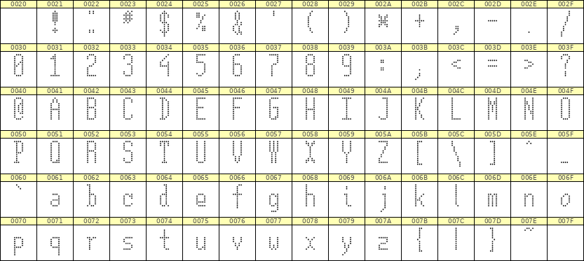 5×12英文点阵字体 ddL512AA0257
