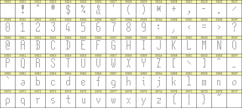 5×12英文点阵字体 ddL512AA0262