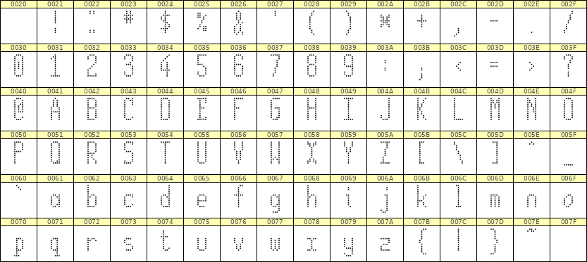 5×12英文点阵字体 ddL512AA0268