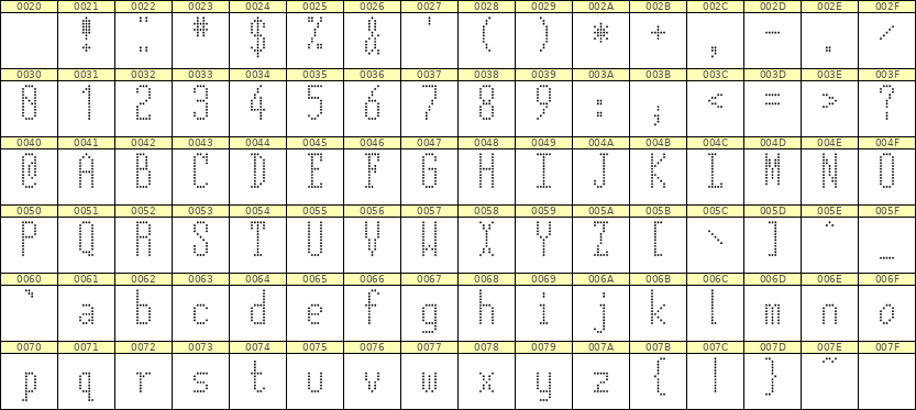 5×12英文点阵字体 ddL512AA0270