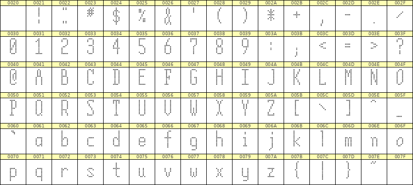 5×12英文点阵字体 ddL512AA0272