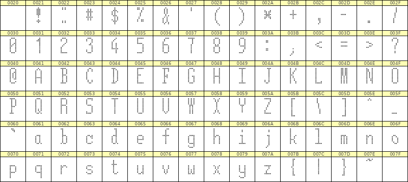 5×12英文点阵字体 ddL512AA0274
