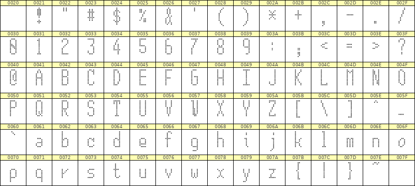 5×12英文点阵字体 ddL512AA0275