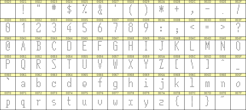 5×12英文点阵字体 ddL512AA0276
