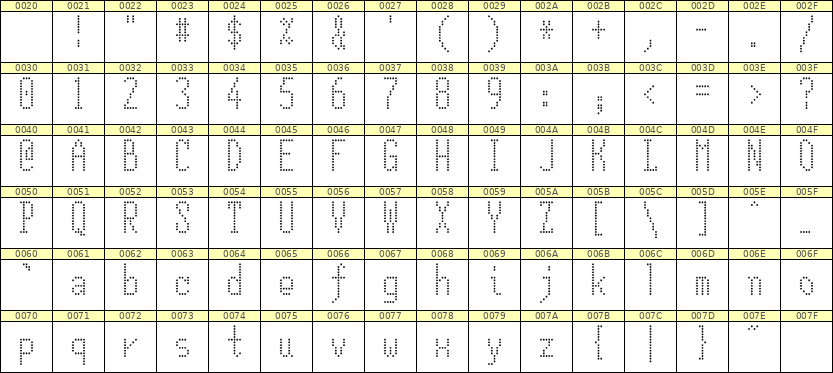 5×12英文点阵字体 ddL512AA0277