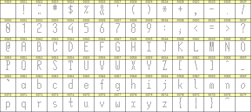 5×12英文点阵字体 ddL512AA0284