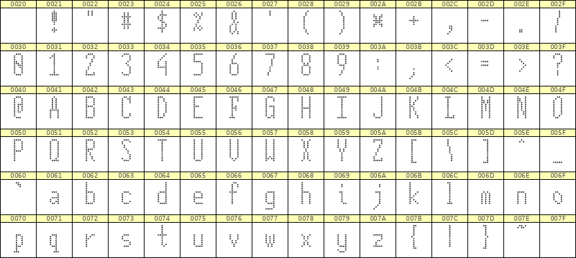 5×12英文点阵字体 ddL512AA0287