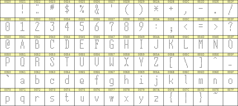 5×12英文点阵字体 ddL512AA0294