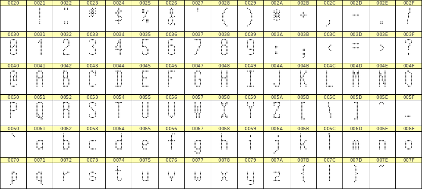 5×12英文点阵字体 ddL512AA0295