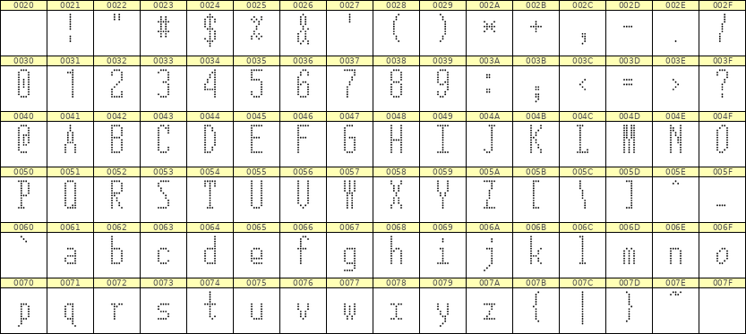 5×12英文点阵字体 ddL512AA0296