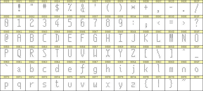 5×12英文点阵字体 ddL512AA0297