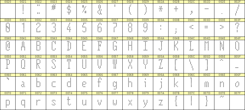 5×12英文点阵字体 ddL512AA0298