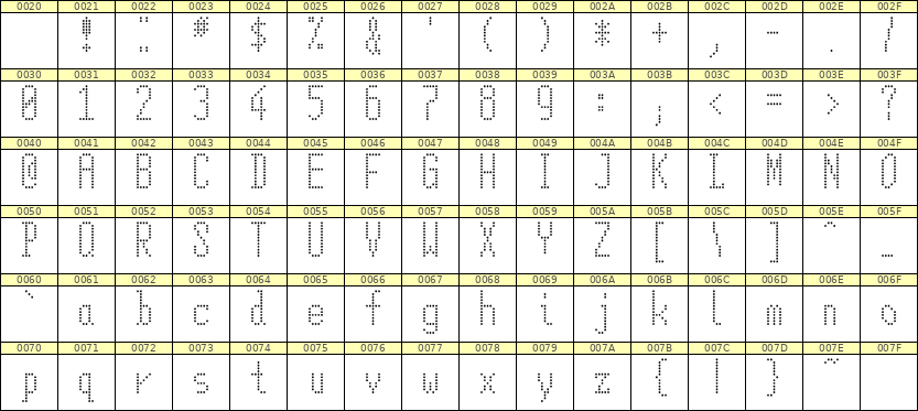 5×12英文点阵字体 ddL512AA0302