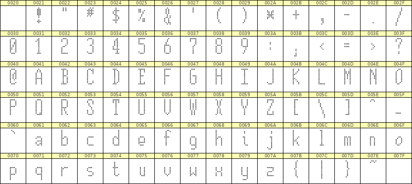 5×12英文点阵字体 ddL512AA0303