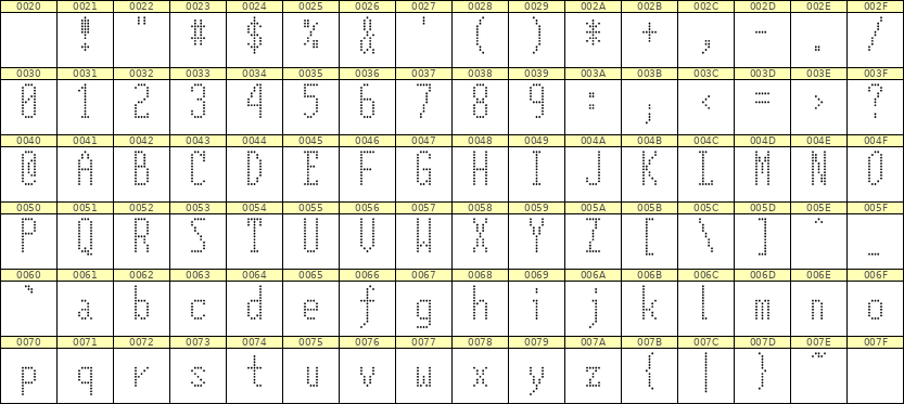 5×12英文点阵字体 ddL512AA0305