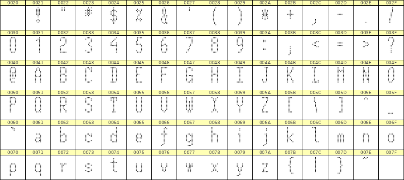 5×12英文点阵字体 ddL512AA0308