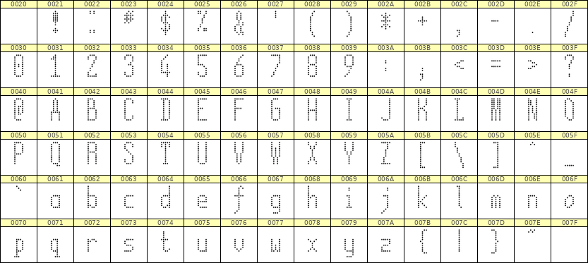 5×12英文点阵字体 ddL512AA0311