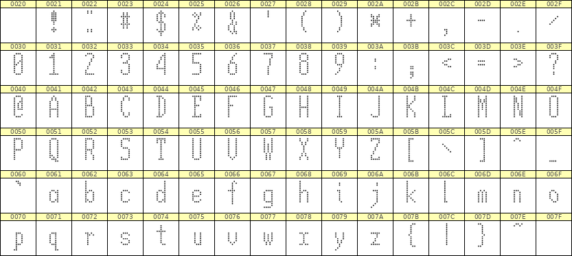 5×12英文点阵字体 ddL512AA0314
