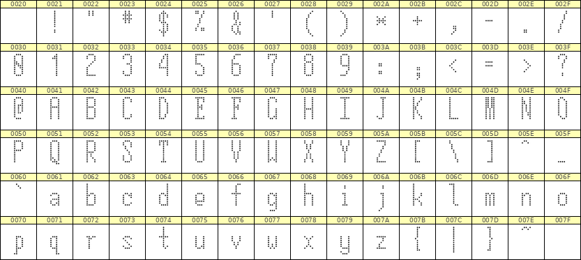 5×12英文点阵字体 ddL512AA0318
