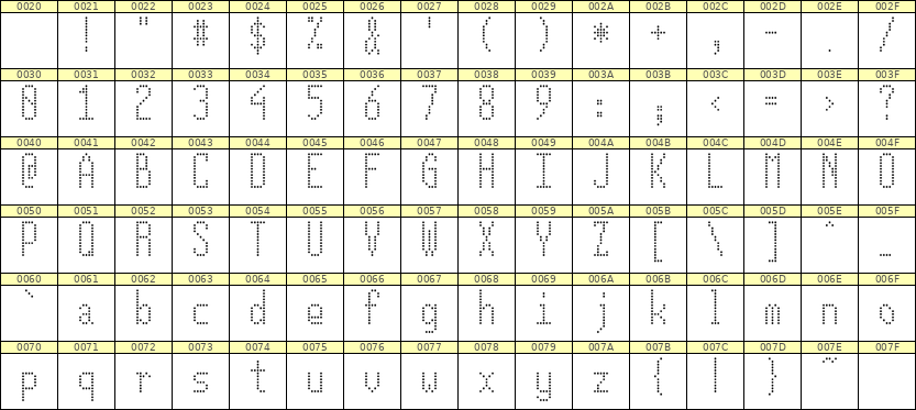 5×12英文点阵字体 ddL512AA0322