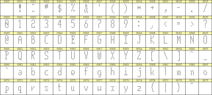 5×12英文点阵字体 ddL512AA0325