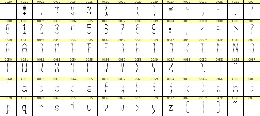 5×12英文点阵字体 ddL512AA0326
