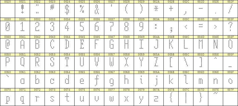 5×12英文点阵字体 ddL512AA0327