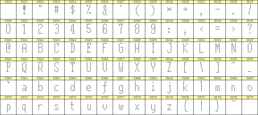 5×12英文点阵字体 ddL512AA0328