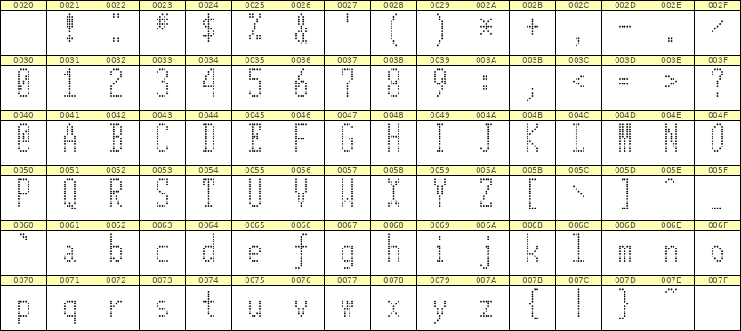 5×12英文点阵字体 ddL512AA0330