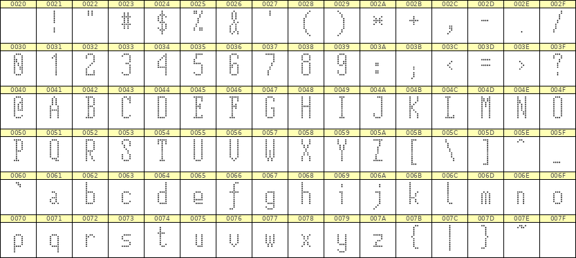 5×12英文点阵字体 ddL512AA0334