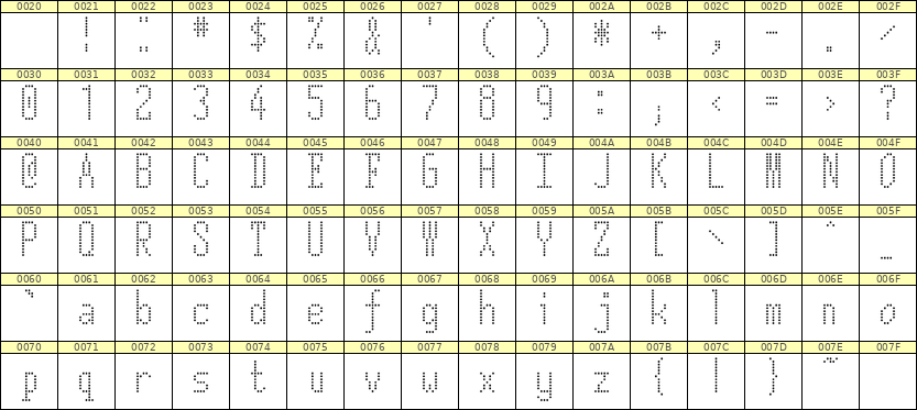 5×12英文点阵字体 ddL512AA0339