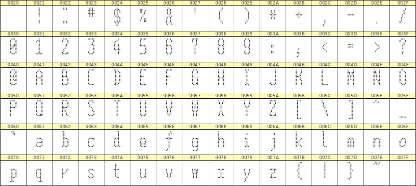 5×12英文点阵字体 ddL512AA0343