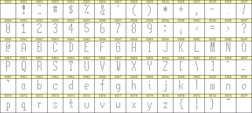 5×12英文点阵字体 ddL512AA0345