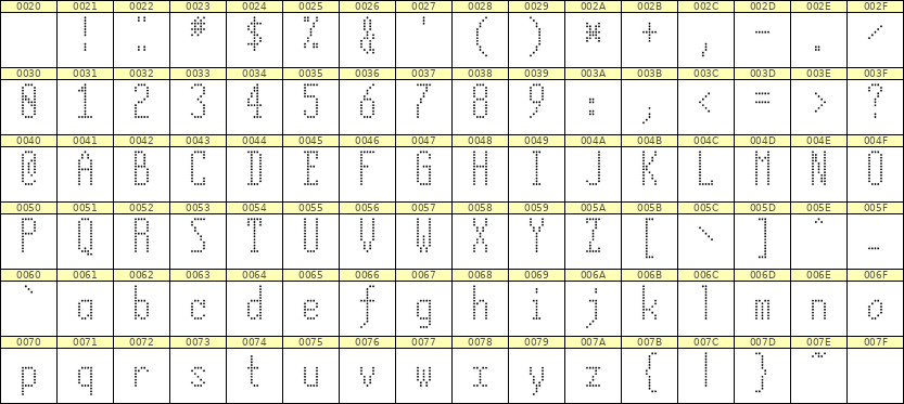 5×12英文点阵字体 ddL512AA0348