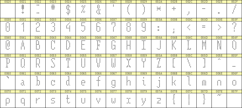 5×12英文点阵字体 ddL512AA0350