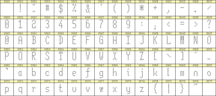 5×12英文点阵字体 ddL512AA0352