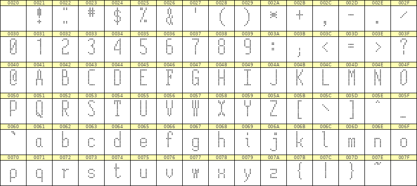 5×12英文点阵字体 ddL512AA0357