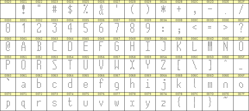 5×12英文点阵字体 ddL512AA0361