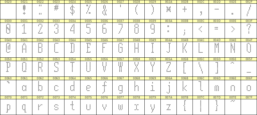 5×12英文点阵字体 ddL512AA0363